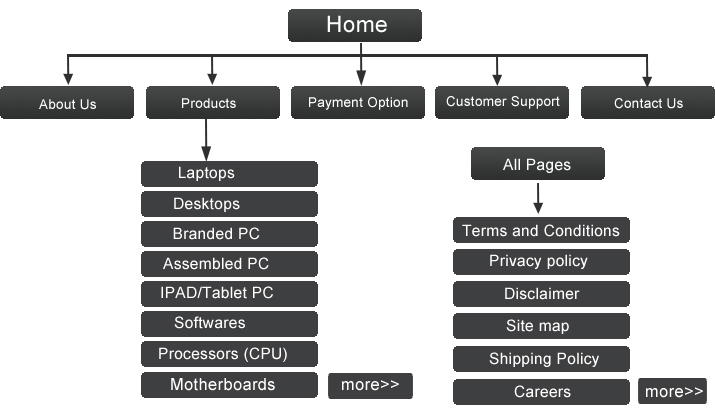 Site Map